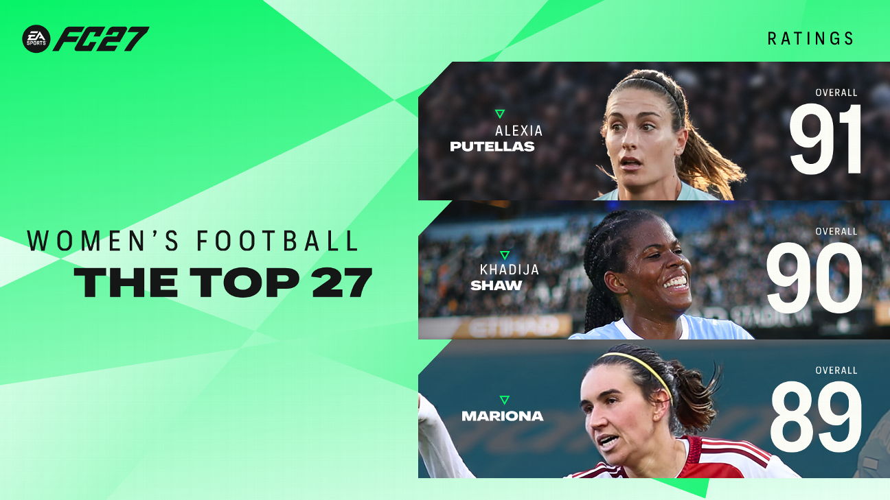 EA FC 27球员评分公布:哈兰德姆巴佩领跑男女榜